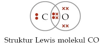 Detail Struktur Lewis Atom C Nomer 47