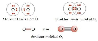 Detail Struktur Lewis O2 Nomer 17