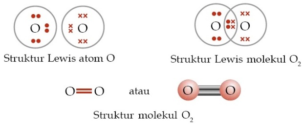 Detail Struktur Lewis O2 Nomer 4
