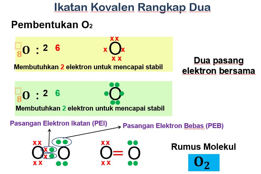 Detail Struktur Lewis O2 Nomer 30