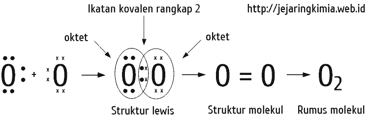 Detail Struktur Lewis O2 Nomer 37