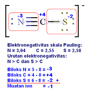 Detail Struktur Lewis O2 Nomer 39