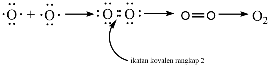 Detail Struktur Lewis O2 Nomer 42