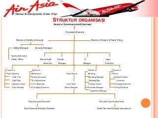 Detail Struktur Organisasi Air Asia Nomer 2