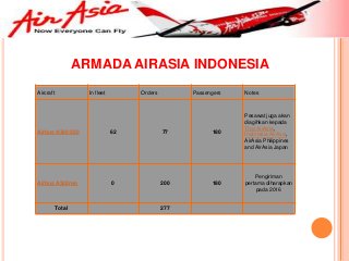 Detail Struktur Organisasi Air Asia Nomer 15