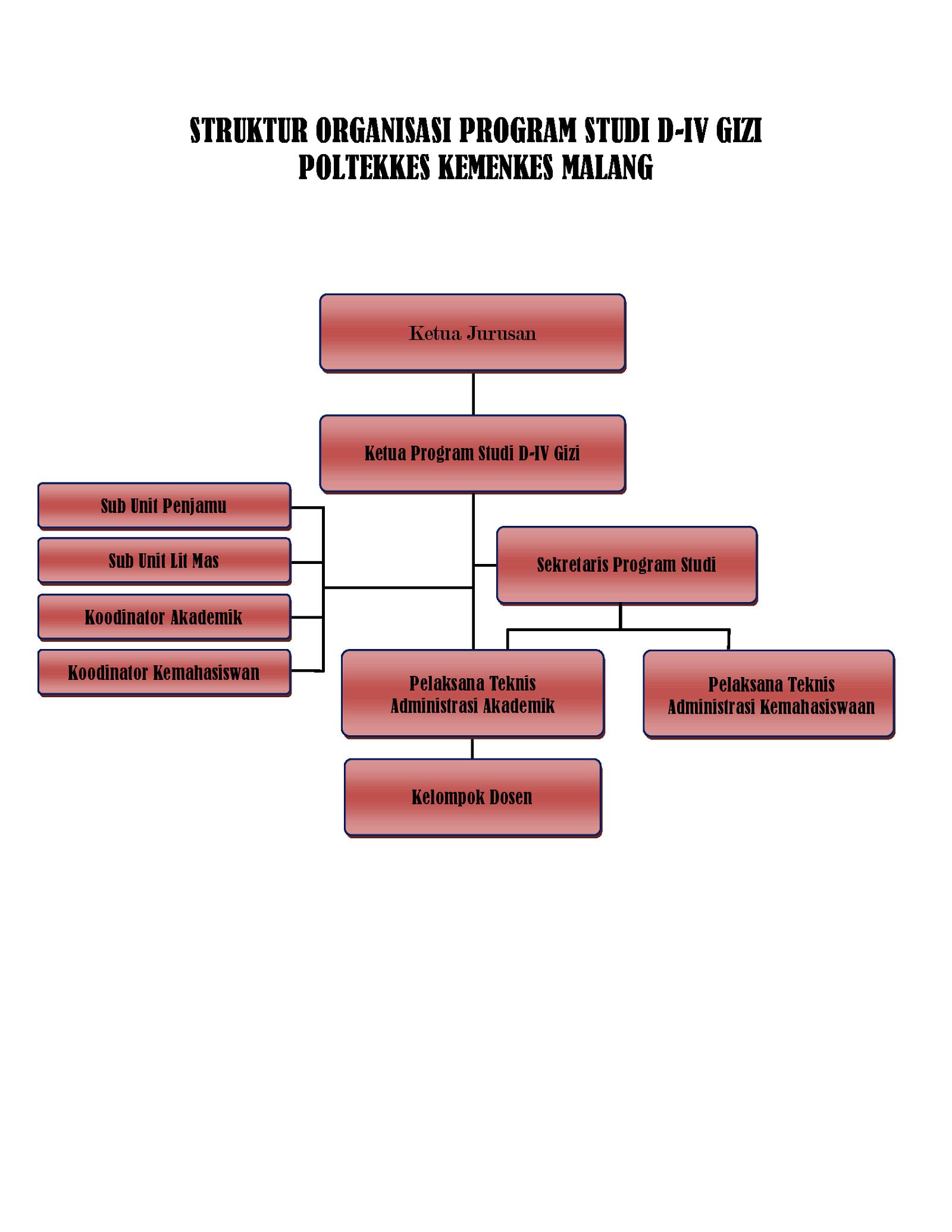 Detail Struktur Organisasi Air Asia Nomer 20