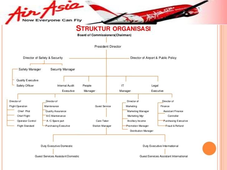 Detail Struktur Organisasi Air Asia Nomer 4