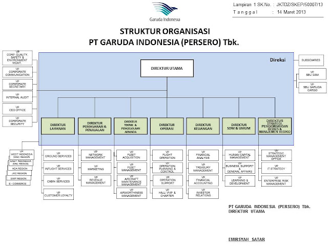 Detail Struktur Organisasi Air Asia Nomer 35