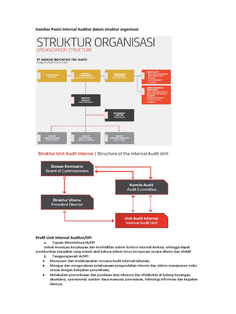 Detail Struktur Organisasi Air Asia Nomer 38