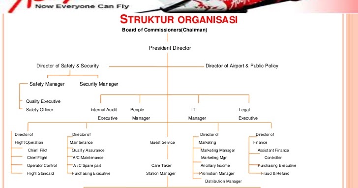 Detail Struktur Organisasi Air Asia Nomer 7