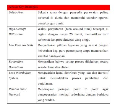 Detail Struktur Organisasi Air Asia Nomer 9