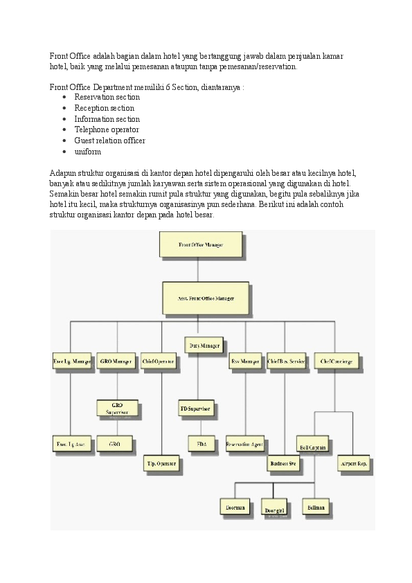 Detail Struktur Organisasi Front Office Hotel Nomer 13