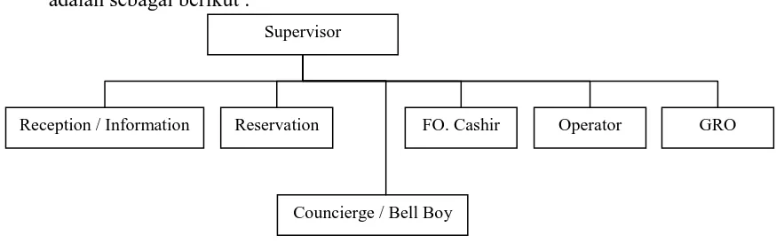 Detail Struktur Organisasi Front Office Hotel Nomer 16