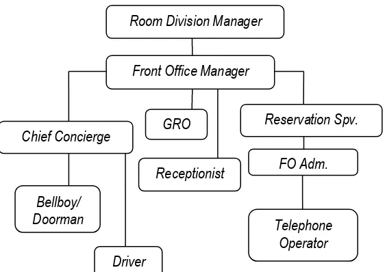 Detail Struktur Organisasi Front Office Hotel Nomer 24