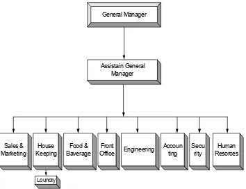 Detail Struktur Organisasi Front Office Hotel Nomer 35