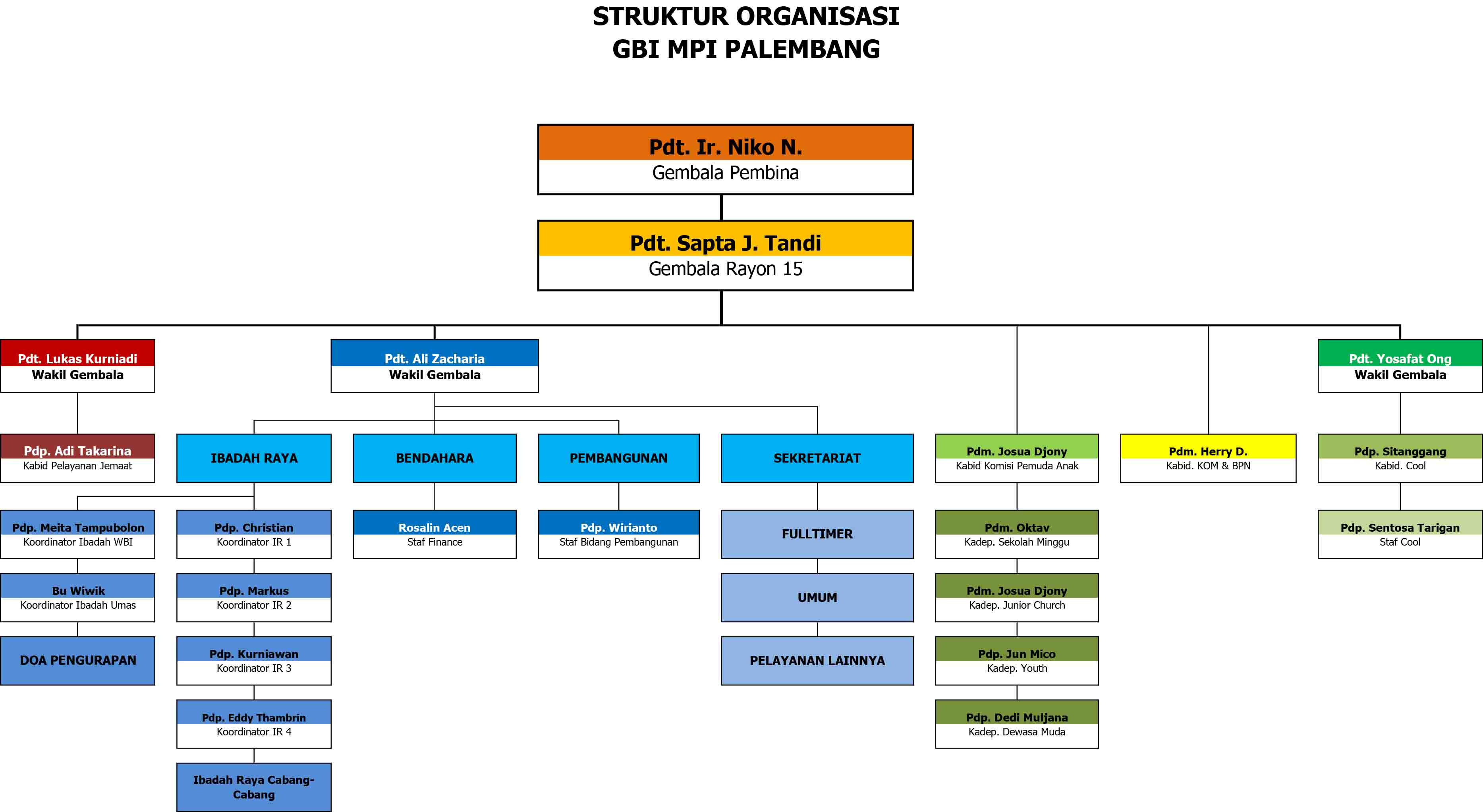 Detail Struktur Organisasi Gereja Nomer 12