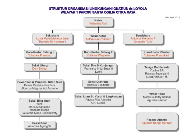 Detail Struktur Organisasi Gereja Nomer 14