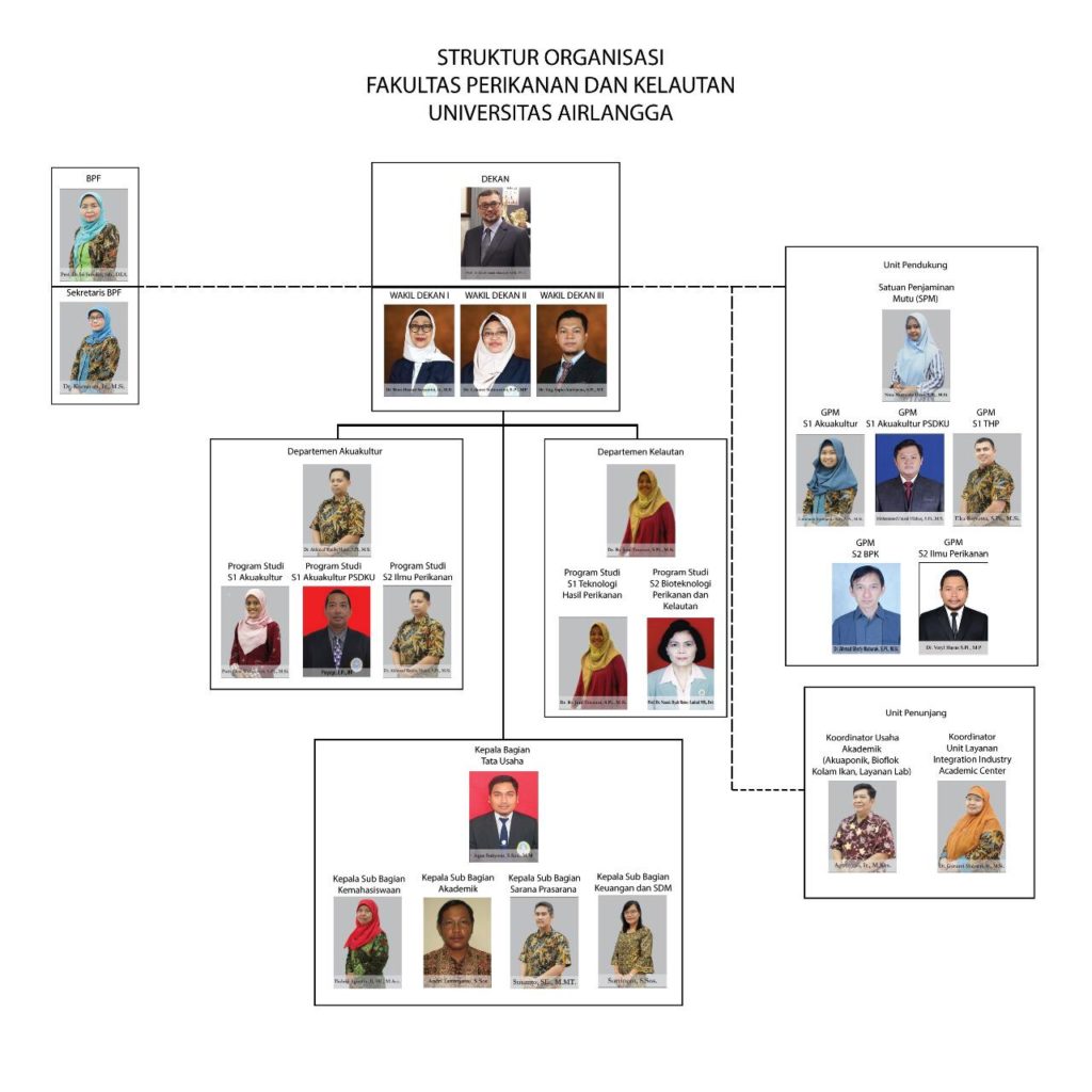 Detail Struktur Organisasi Gereja Nomer 18