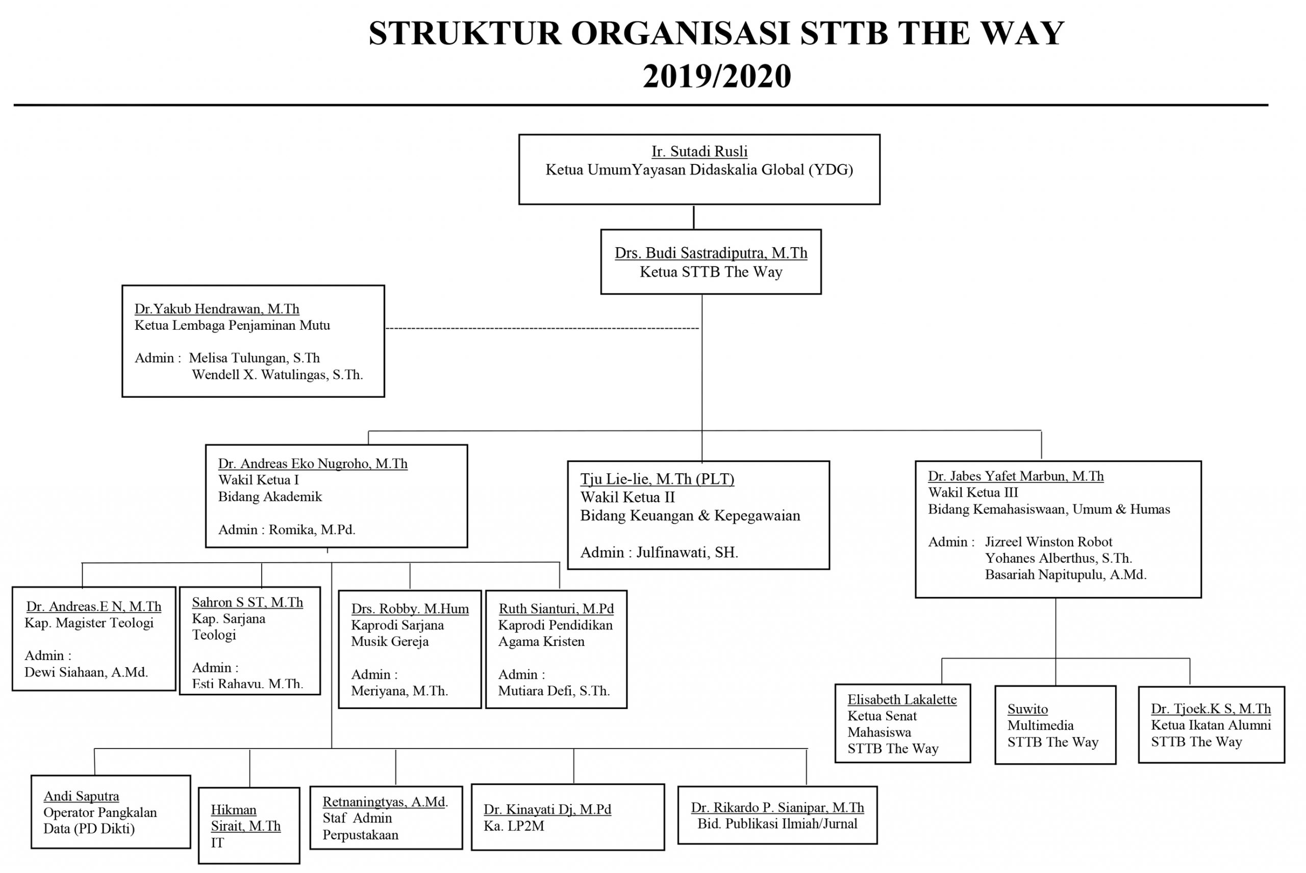 Detail Struktur Organisasi Gereja Nomer 24