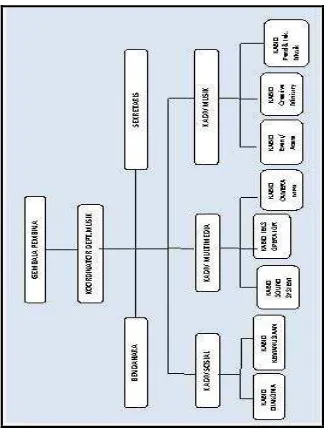 Detail Struktur Organisasi Gereja Nomer 41