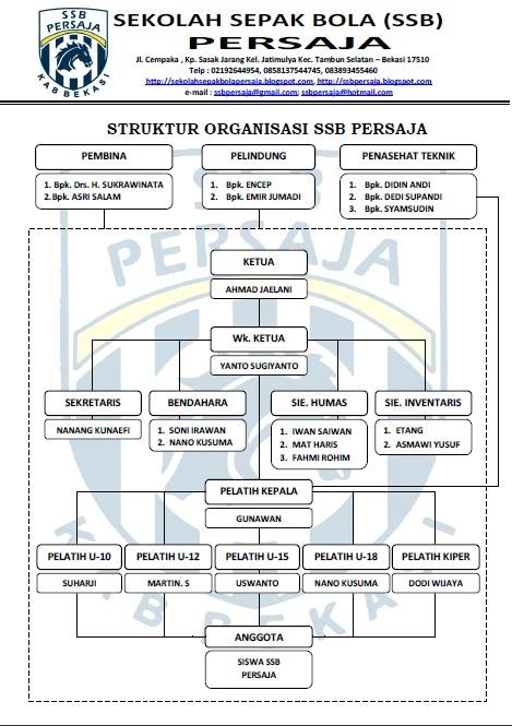 Detail Struktur Organisasi Klub Sepak Bola Nomer 7