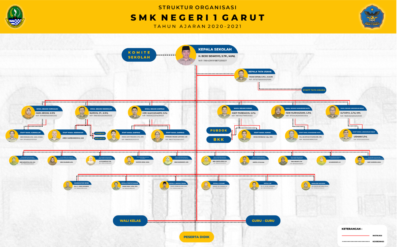 Detail Struktur Organisasi Klub Sepak Bola Nomer 14