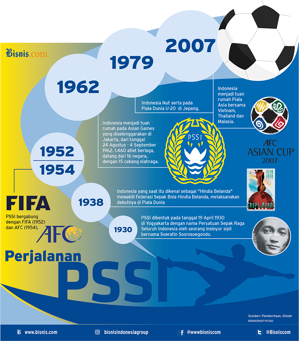 Detail Struktur Organisasi Klub Sepak Bola Nomer 23