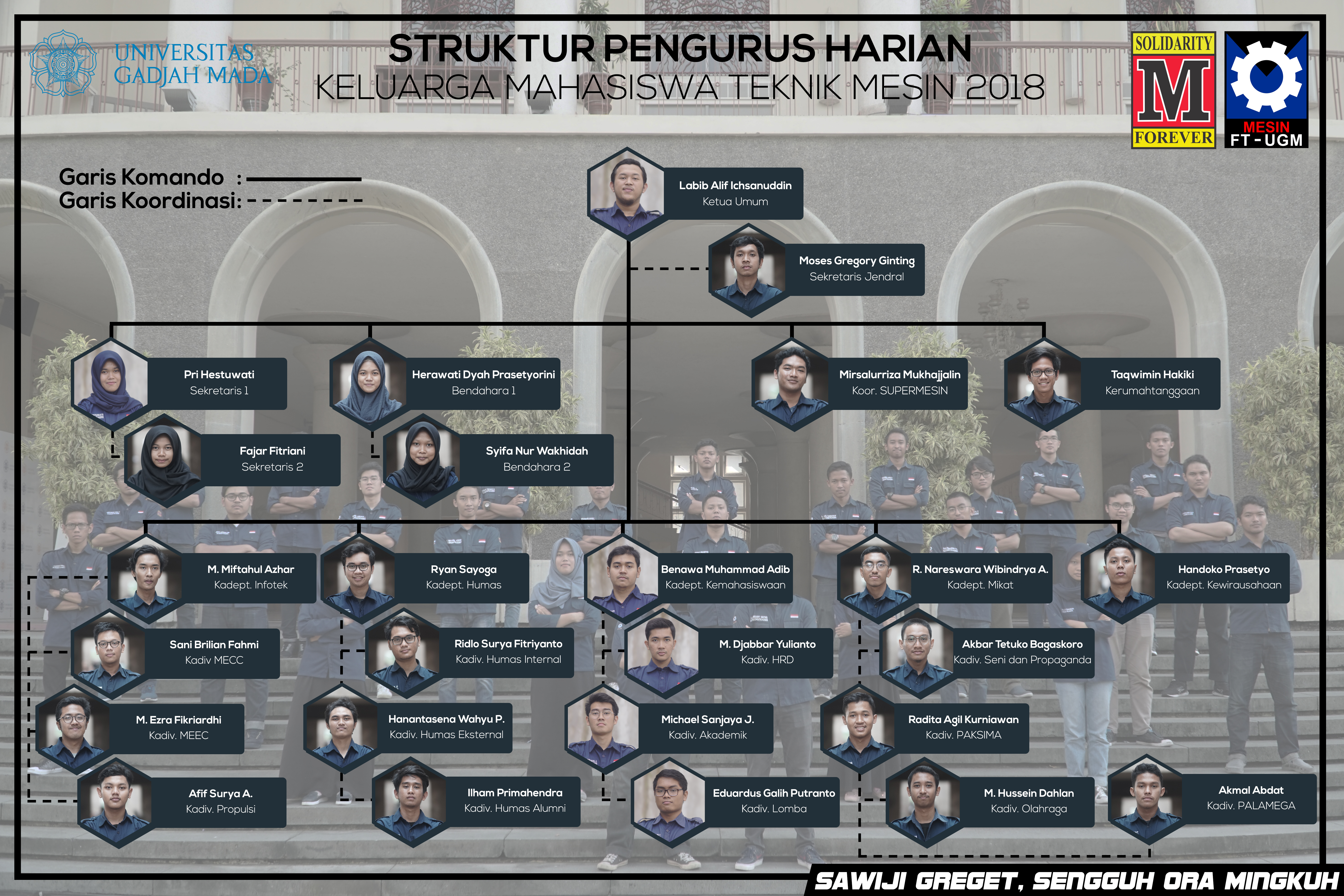 Detail Struktur Organisasi Klub Sepak Bola Nomer 31