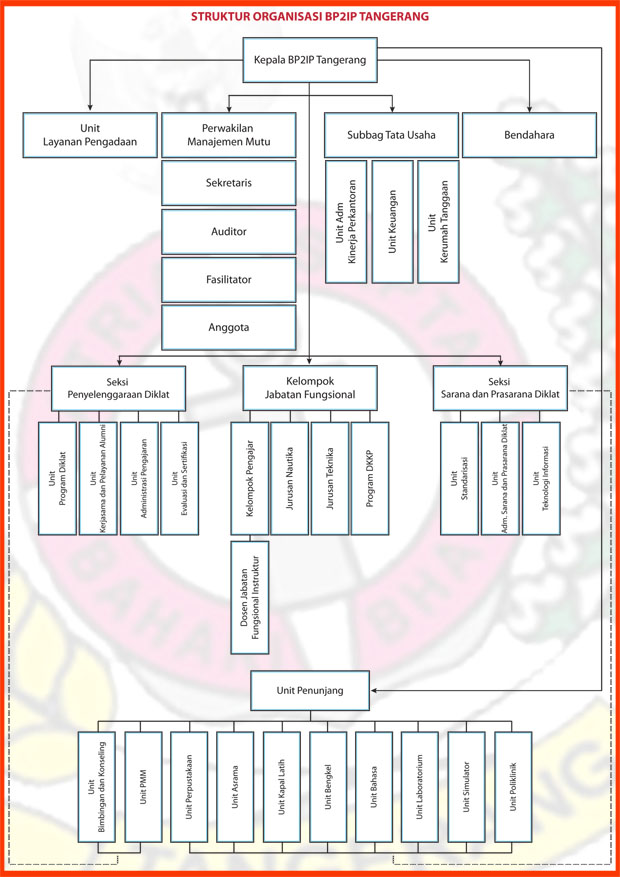 Detail Struktur Organisasi Klub Sepak Bola Nomer 38