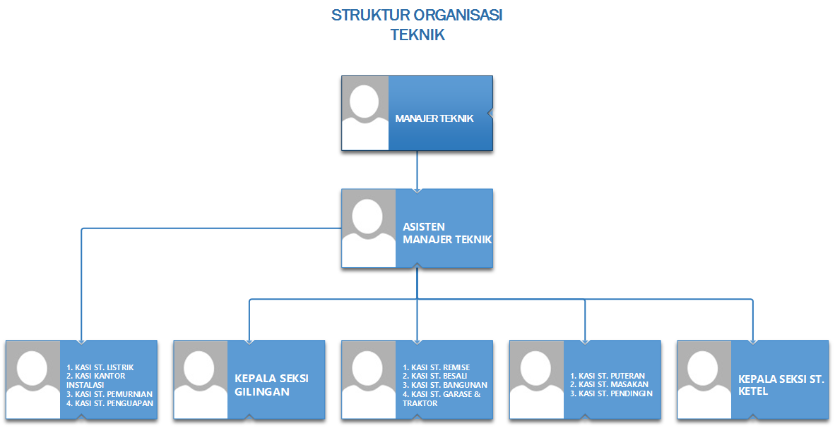 Detail Struktur Organisasi Kosong Nomer 10