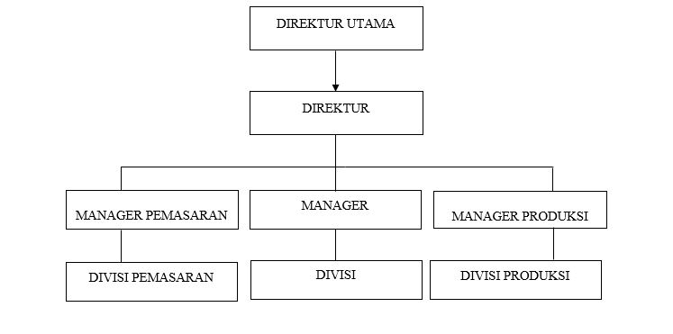 Detail Struktur Organisasi Kosong Nomer 11