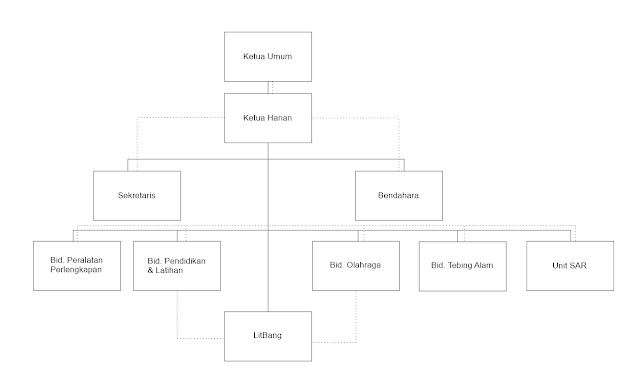 Detail Struktur Organisasi Kosong Nomer 3