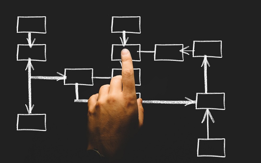 Detail Struktur Organisasi Kosong Nomer 26