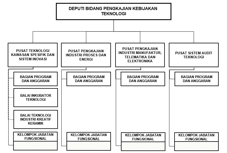 Detail Struktur Organisasi Manufaktur Nomer 8