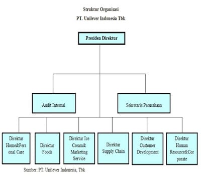 Detail Struktur Organisasi Manufaktur Nomer 12