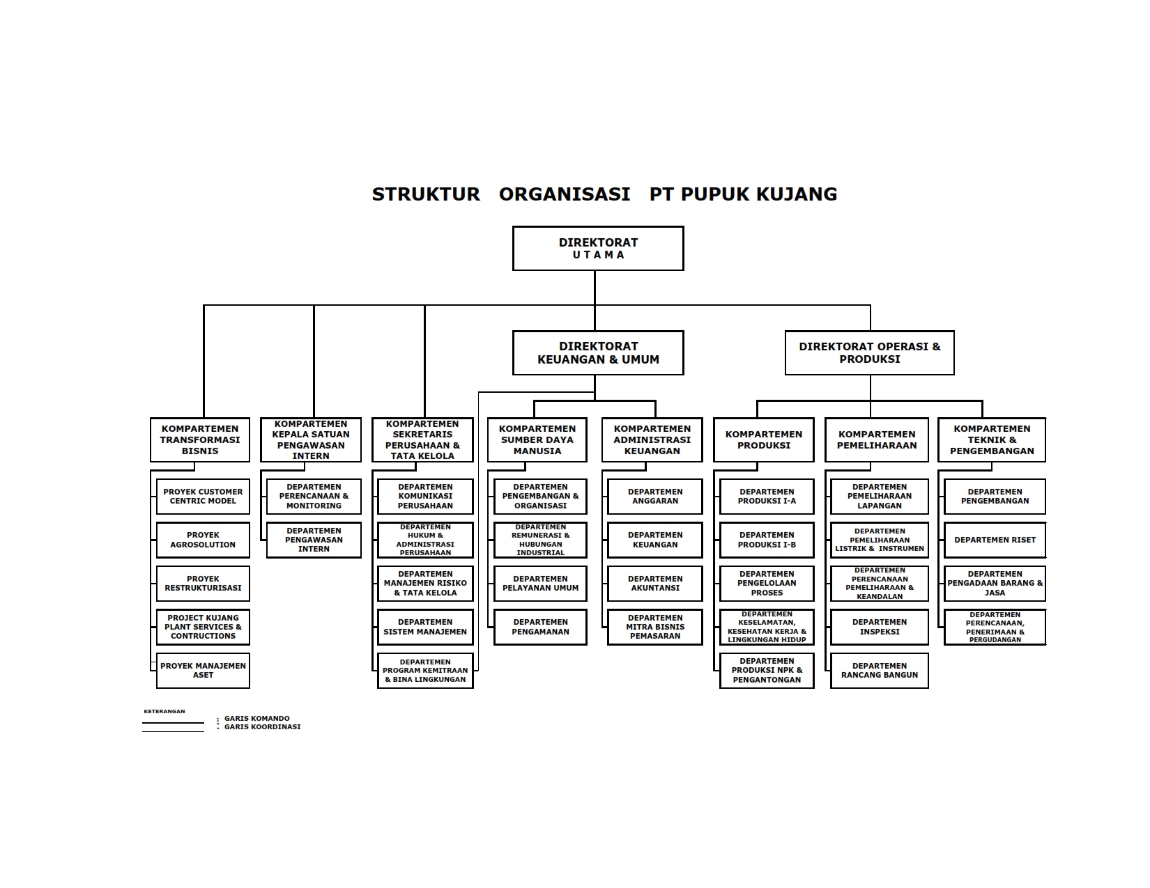 Detail Struktur Organisasi Manufaktur Nomer 3