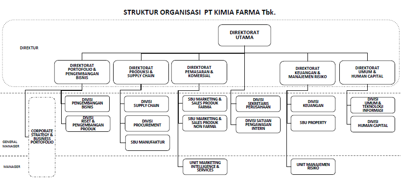 Detail Struktur Organisasi Manufaktur Nomer 22