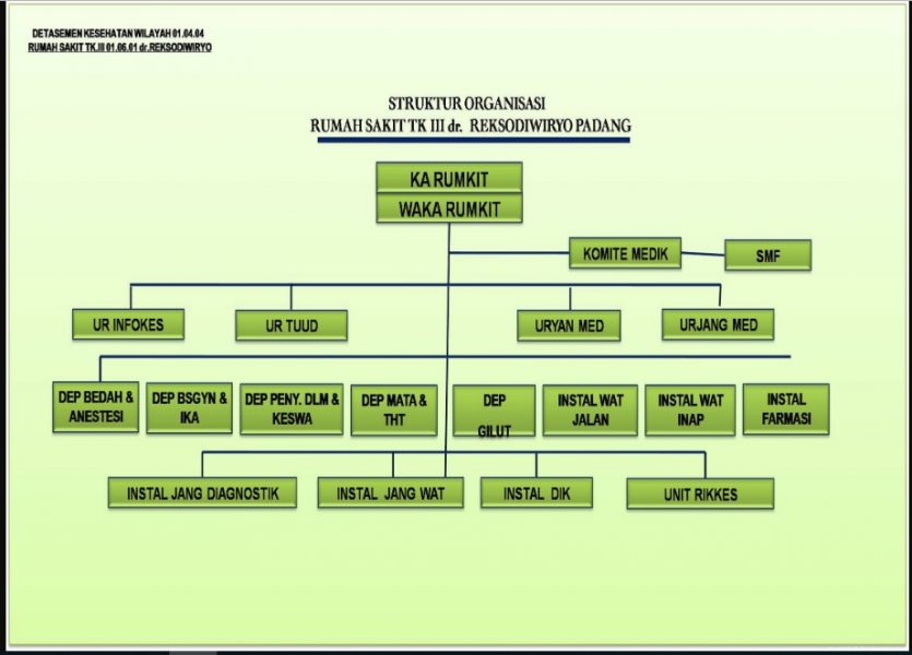 Detail Struktur Organisasi Manufaktur Nomer 29