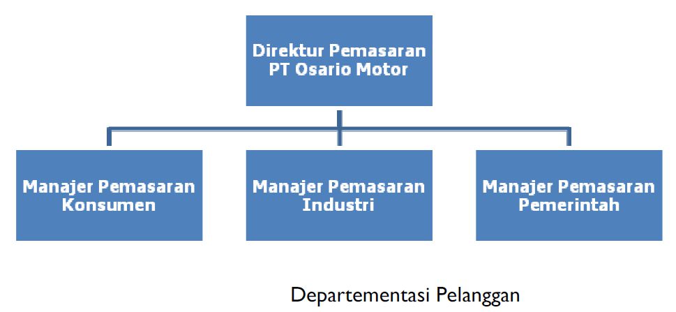 Detail Struktur Organisasi Pemasaran Nomer 9