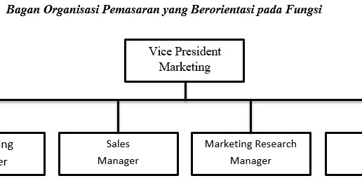 Detail Struktur Organisasi Pemasaran Nomer 3