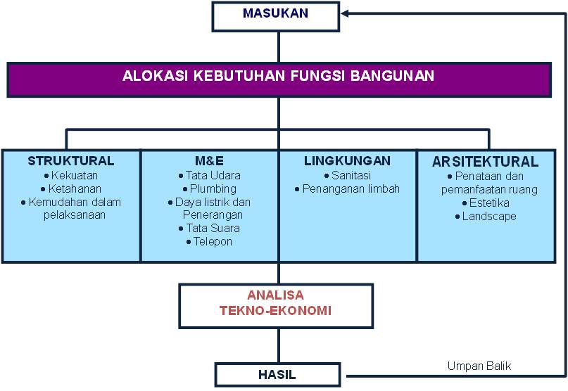 Detail Struktur Organisasi Perusahaan Konsultan Nomer 24