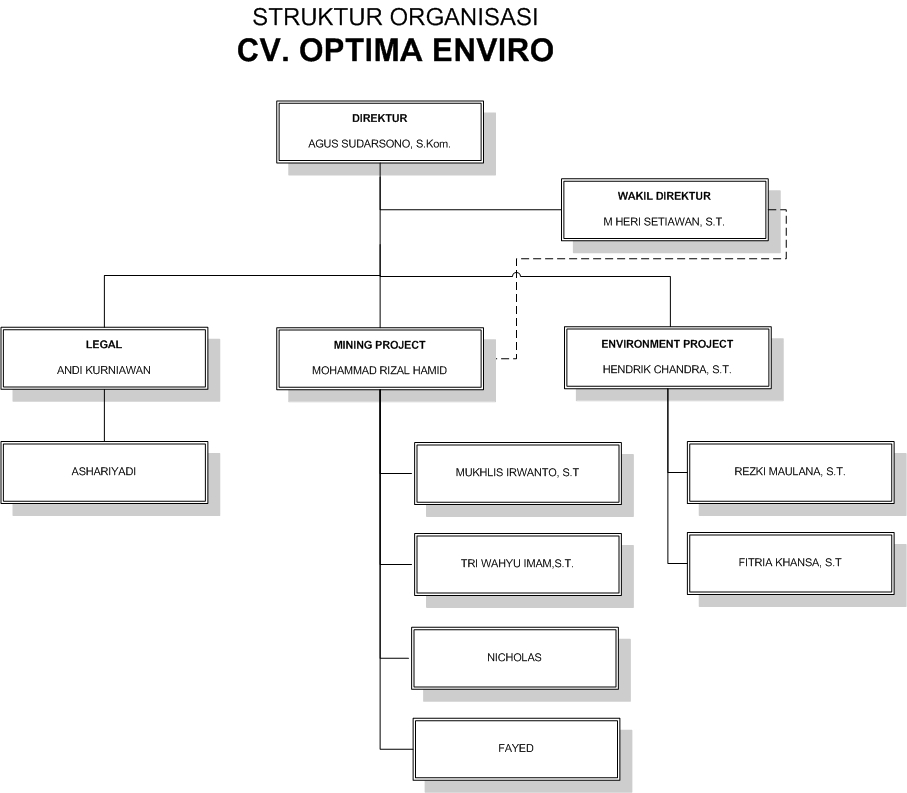 Detail Struktur Organisasi Perusahaan Konsultan Nomer 31