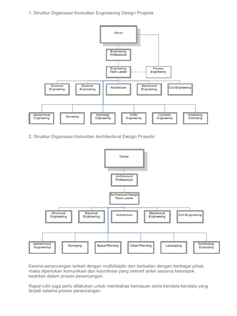 Detail Struktur Organisasi Perusahaan Konsultan Nomer 8