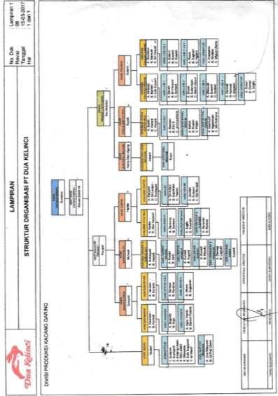 Detail Struktur Organisasi Perusahaan Nestle Nomer 18
