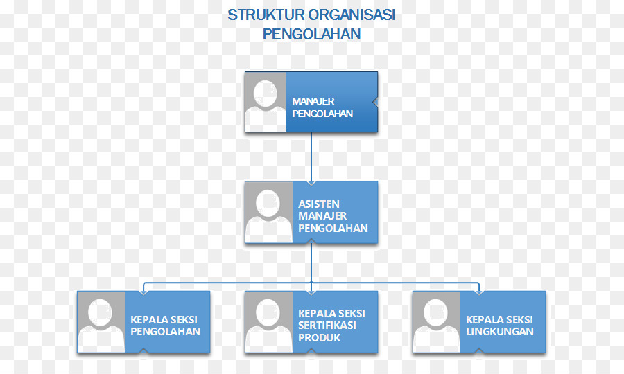 Struktur Organisasi Png - KibrisPDR