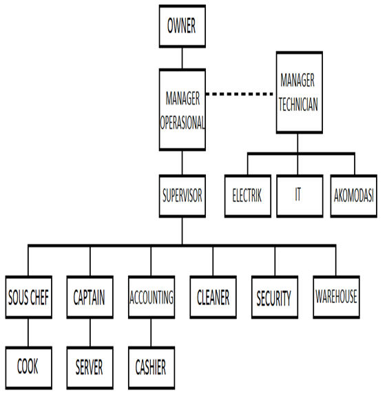 Detail Struktur Organisasi Png Nomer 11
