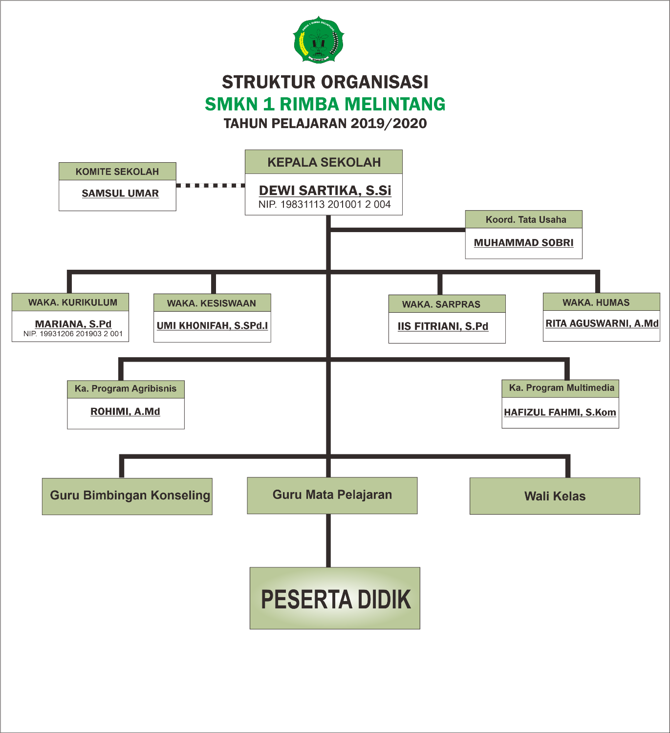 Detail Struktur Organisasi Png Nomer 15