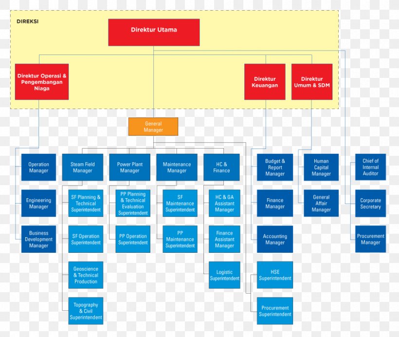 Detail Struktur Organisasi Png Nomer 20