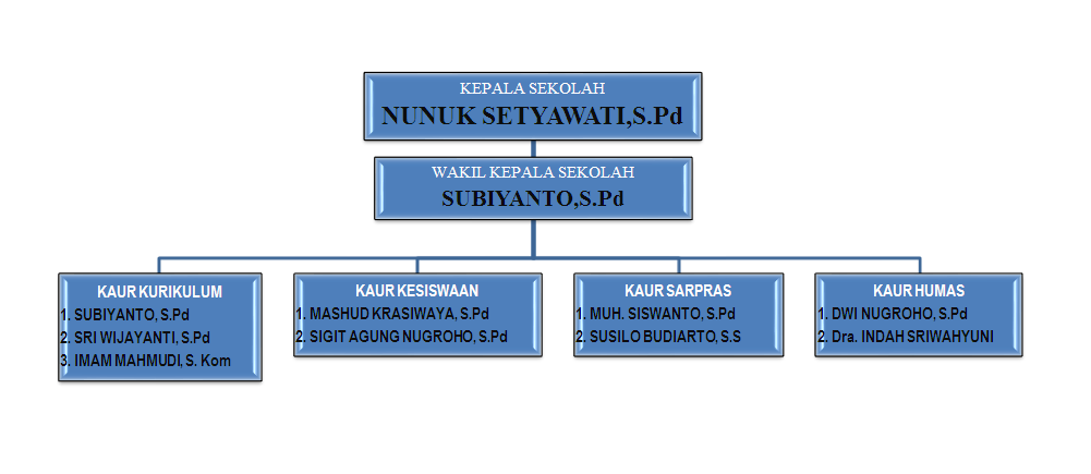 Detail Struktur Organisasi Png Nomer 26