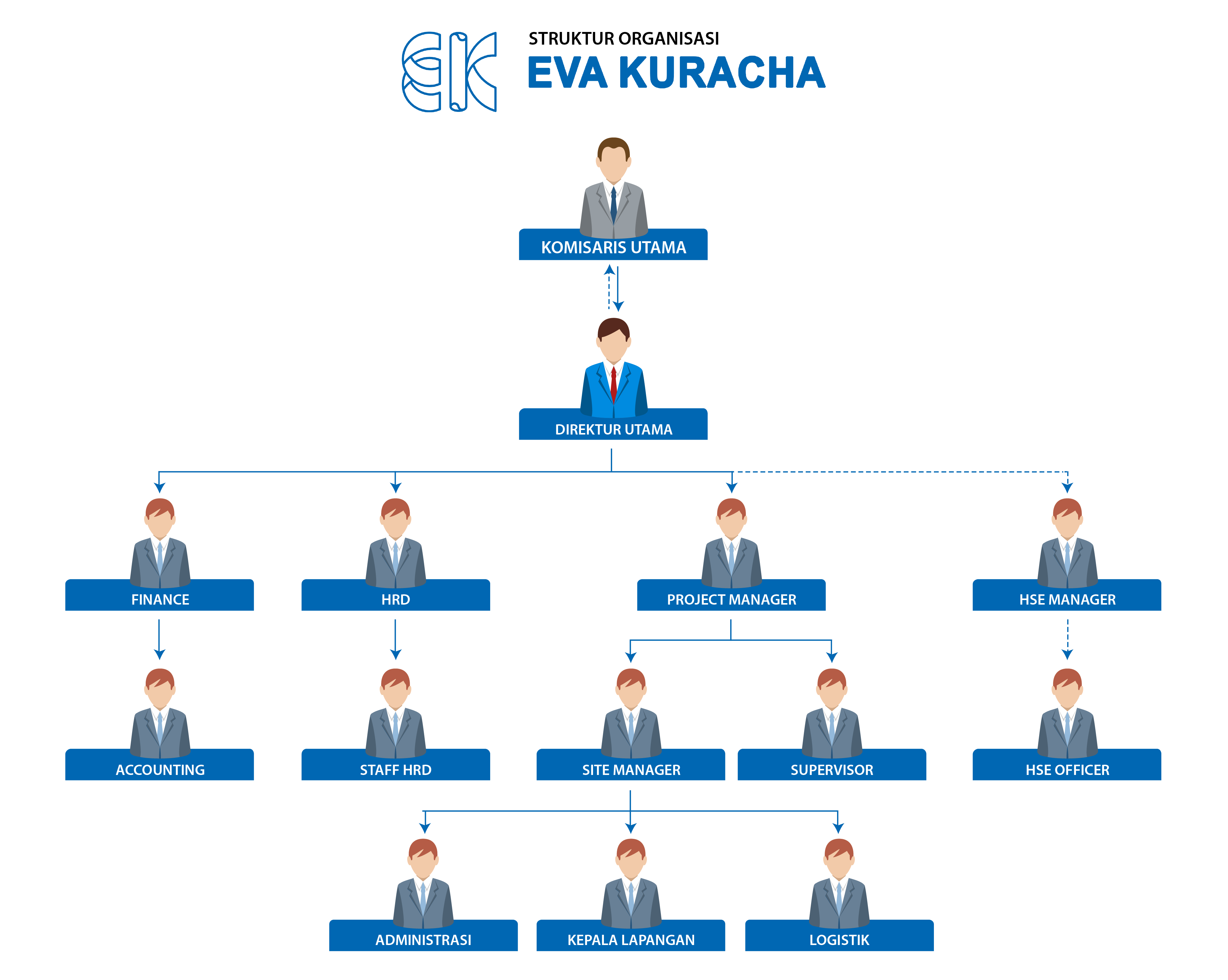 Detail Struktur Organisasi Png Nomer 29